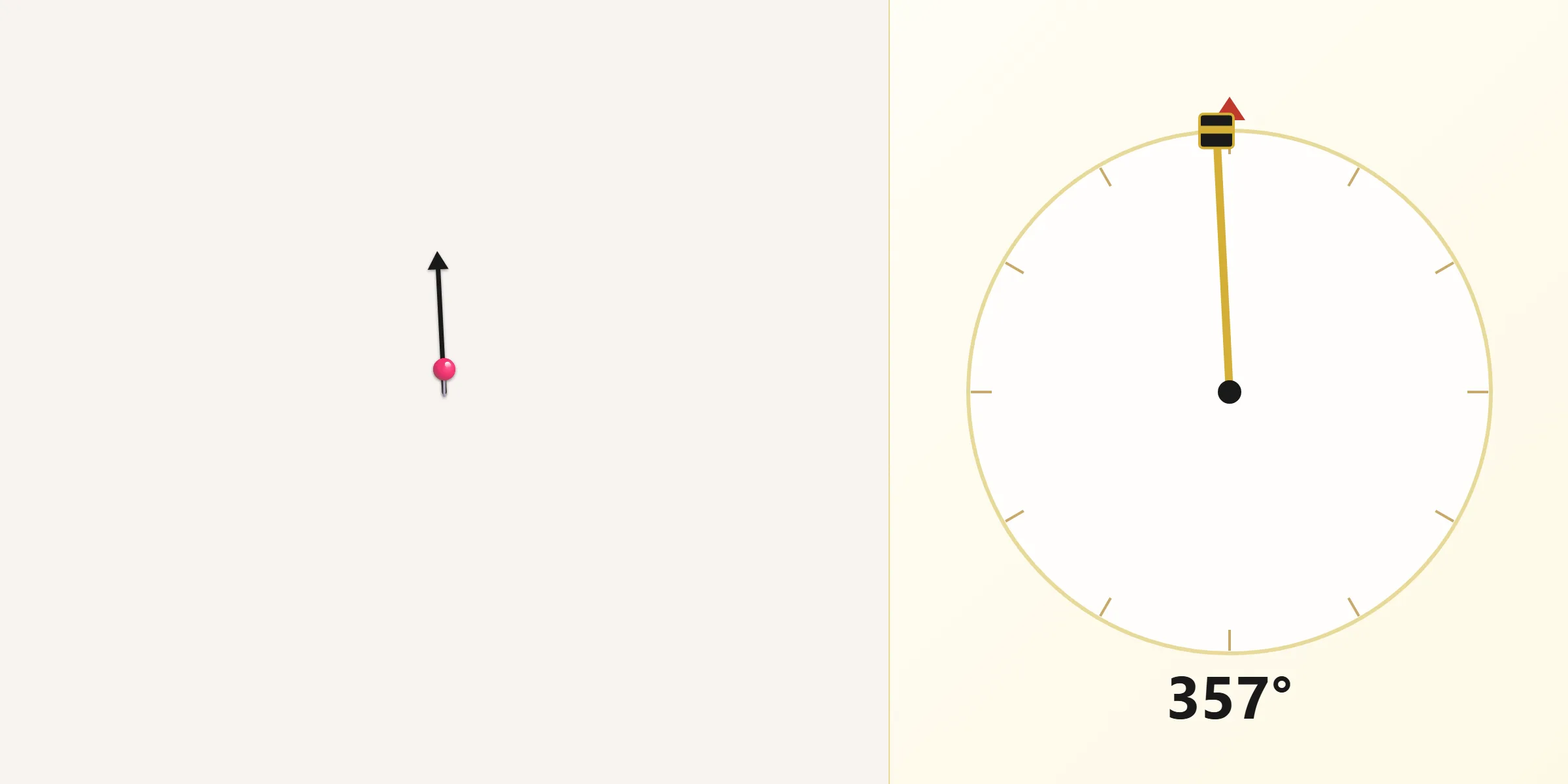 Qibla Direction from Southeast Fairbanks Census Area